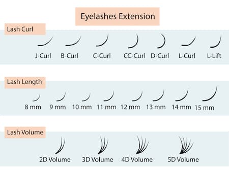A chart showing different lengths of eyelash extensions.