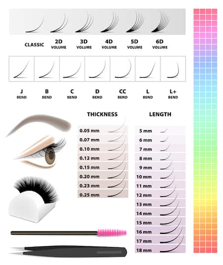A lash extension infographic with lengths and curl types.