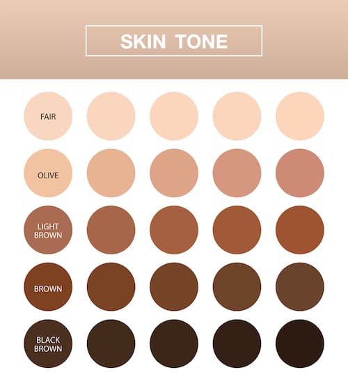 A skin tone chart.