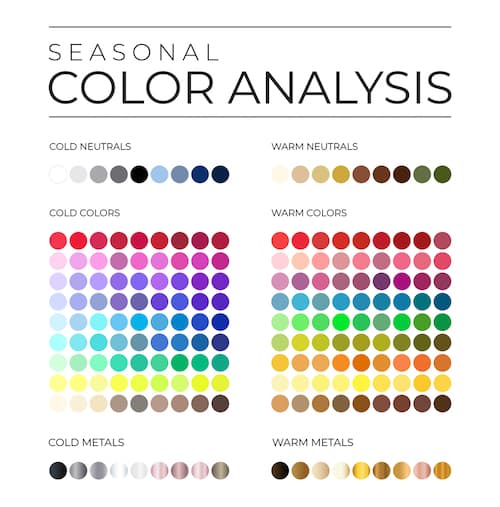 A chart of seasonal color analysis.