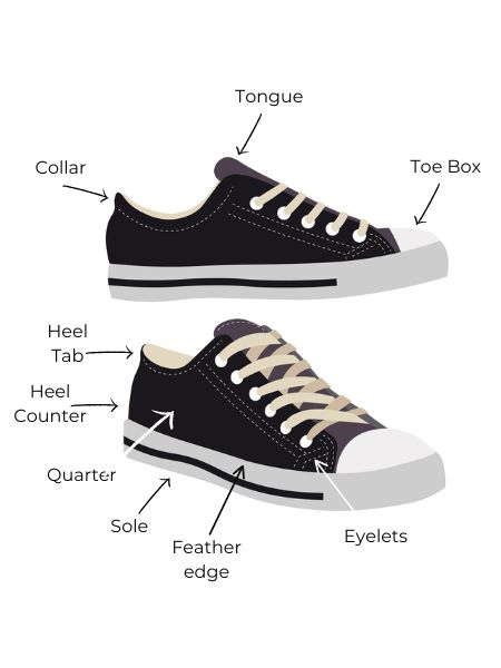Shoe Parts Anatomy Guide: What You Need To Know