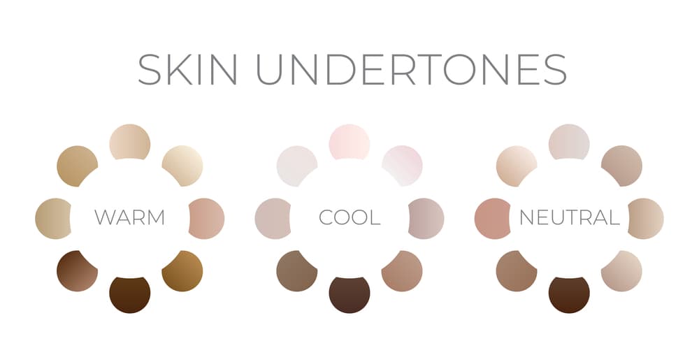 A chart for skin undertones.
